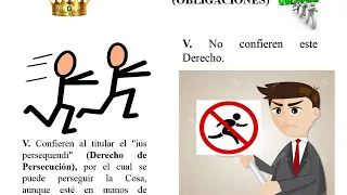 Comparación Derechos Reales vs Obligaciones | Nuevo Código Civil y Comercial de la Nación Argentina