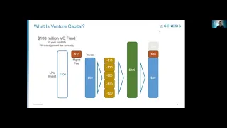 Venture Debt Masterclass with Managing Partner, Dr. Jeremy Loh and NUS MBA Finance Club