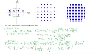 ESE 471 2x4 rectangular QAM Probability of Error Example