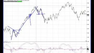 Using Technical Analysis To Find Your Edge - Presented by BLUEX