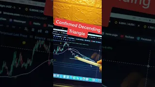 CHZ/USDT breakdown the Descending Triangle pattern on 15mins