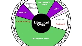 The Liturgical Year