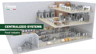 RGS - Centralized Systems | Food Industry