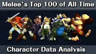 Melee's Top 100 Players of All Time: Character Data Analysis