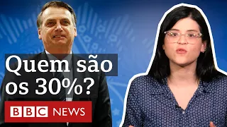 Quem são os 30% que ainda apoiam Bolsonaro?