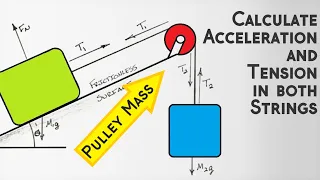 Two Blocks Connected by String and a Pulley With Mass  |  Find Acceleration and String Tension