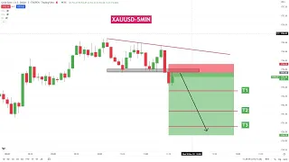 Xauusd Gold Live Chart Analysis 27/01/2023 Friday