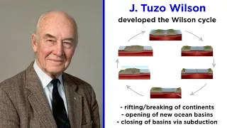 The Wilson Cycle and Plate Boundaries