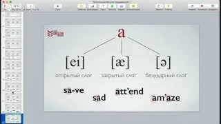 Произношение для начинающих. Бесплатный онлайн урок английского языка.