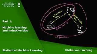 Statistical Machine Learning Part 1 - Machine learning and inductive bias