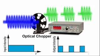 How Optical Chopper Works? Live Animated Visuals @PhysicsMaterialsScienceandNano