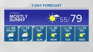 Possible scattered showers could return Friday | KING 5 Weather