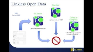 Migrating Library Collections and Operations to Linked Data