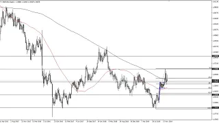 GBP/USD Technical Analysis for the week of January 06, 2020 by FXEmpire