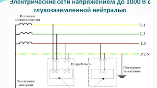 Режимы работы нейтрали сетей 0,4 10 кВ