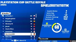 How I placed 8th in the EU PlayStation Cup Finals🏆