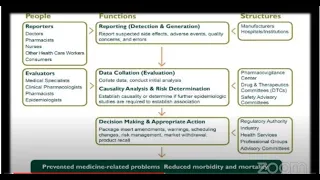 Clinical Research, Pharmacovigilance & Clinical Data Management - Demo Session - Cliniminds