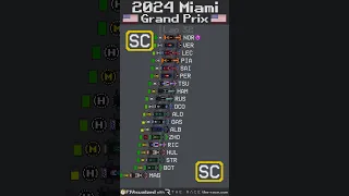 2024 Miami Grand Prix Timelapse #f1 #shorts