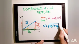 FisicaIII Le Componenti di un Vettore