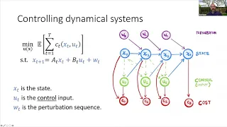 The Non-Stochastic Control Problem - Elad Hazan