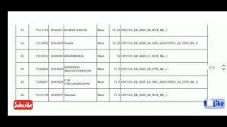 BALLARY DISTRICT CPC SELECTION LIST 2024/ FOR  NKK & KK 1:1.454 POSTS