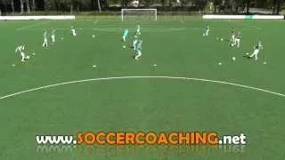 Soccer drill to improve Wall Pass