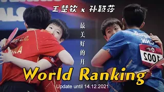 【莎头】CURRENT WORLD RANKING 世界排名 王楚钦/孙颖莎 WANG CHUQIN SUN YINGSHA