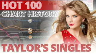 Taylor Swift's Singles | 2006 - 2021 | Hot 100 Chart History