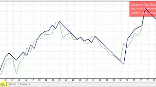 Forex High Frequency Trader