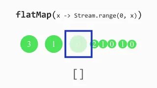 FlatMap​ - Stream API java