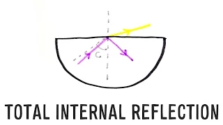 Total Internal Reflection | GCSE Physics | Doodle Science