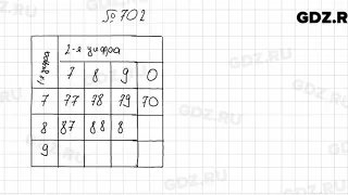 № 702 - Алгебра 7 класс Колягин