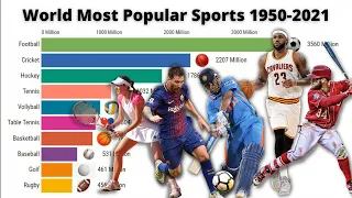 Most Popular Sports In the World 1950-2022 | World Most Popular Sports | #mostpopularsports