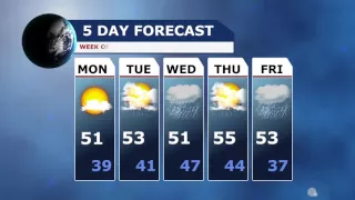 Westford Weather Forecast for week of December 21, 2015