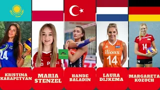 60 of the most beautiful & cute female volleyball players in the world || @Espsportainment