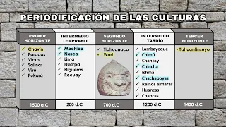 PERIODIFICACIÓN DE LA CULTURA ANDINA | La cultura Chavín resumen