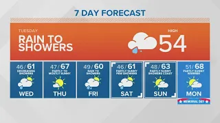 Rain to showers | KING 5 Weather