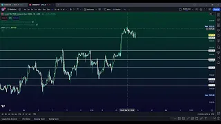 NQ and ES Futures Day Trading Levels For The Week Of 3/25/24 | S&P 500 and Nasdaq Chart Analysis