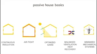 Passive House 101: Introduction to Passive Buildings (2021)