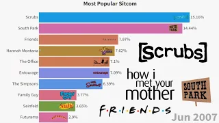 Most Popular Sitcom (2004-2022)