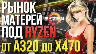 Рынок системных плат под AMD Ryzen  Сборка ПК B450 X470 на AMD