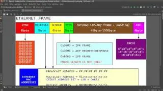 Python Network Packet Sniffer Tutorial - 1 - Introduction