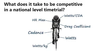 TimeTrial Science: Watts needed to beat pro cyclist: Alex Dowsett