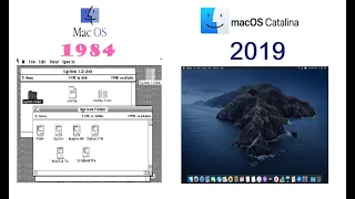 The Evolution of Mac OS (1984-2020)