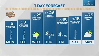 Live Doppler 13 morning forecast | Monday, Jan. 15, 2024