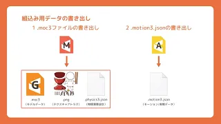 【公式】Live2D Cubism 組み込み用 チュートリアル ４：組み込み用データの書き出し