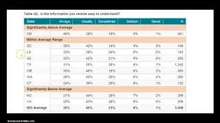 NCI Family Survey Report Tutorial Video