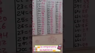 Numeros con su corresponsal NUMERO SIMPATICO (TABLA PARA ANALIZAR)