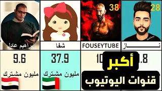 اكبر 40 يوتيوبر عربي 2023 😍🔥 !!
