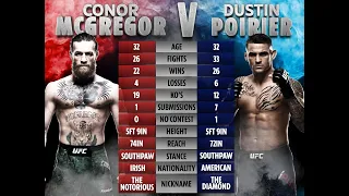 UFC 257 McGregor vs Poirier 2 FULL FIGHT 2021 Simulation